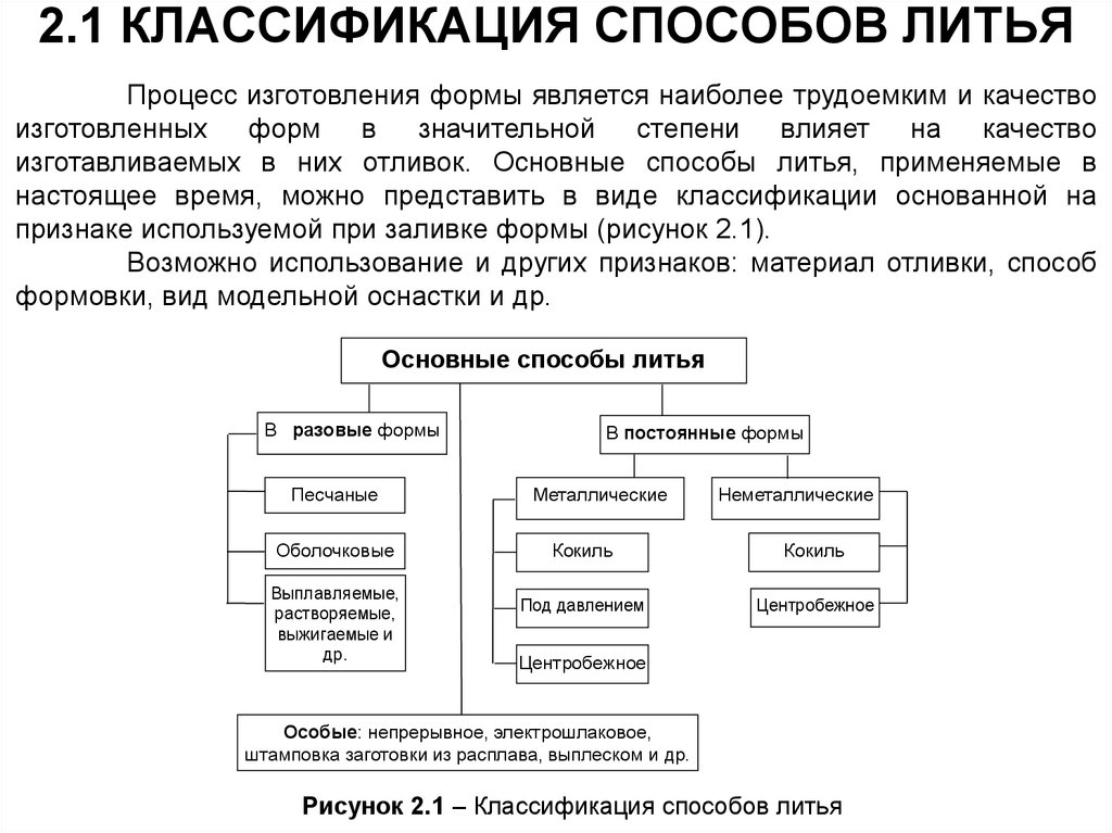 Специальные способы литья презентация