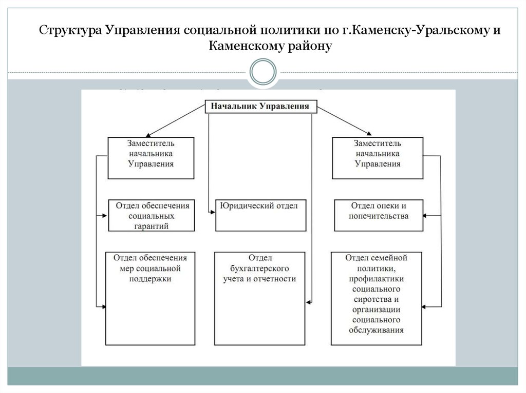 Социальная политика организации это