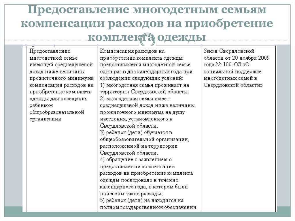 Предоставление компенсации. Компенсация расходов для многодетных семей. Компенсация затрат многодетным. Расходы многодетносемьи. Документы, подтверждающие расходы на приобретение комплекта одежды..