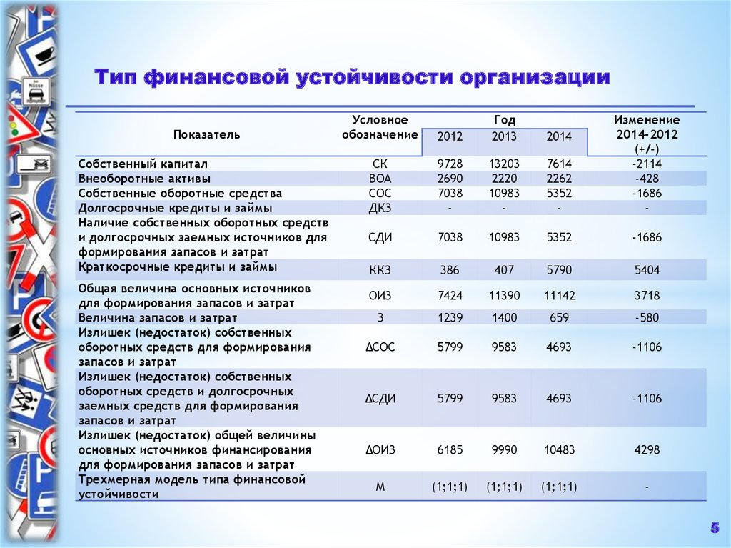 Финансовая устойчивость статья