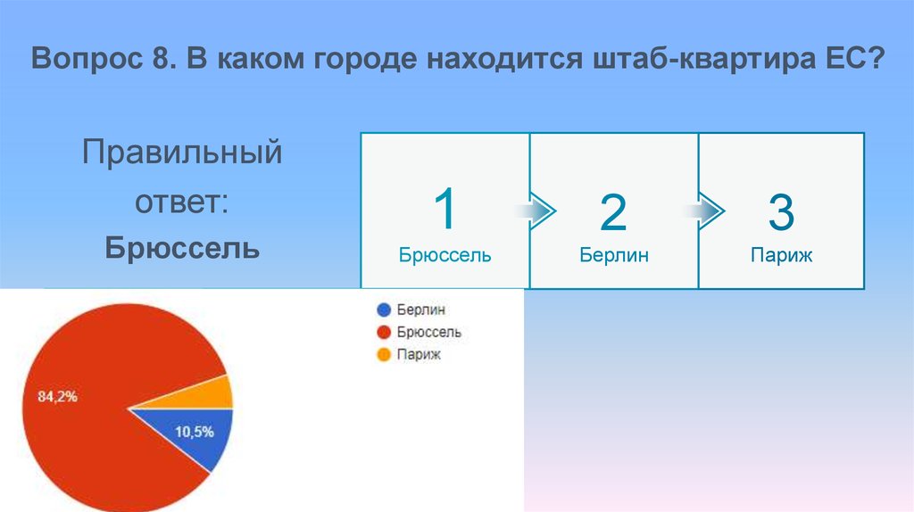 Вопрос 8. В каком городе находится штаб-квартира ЕС?