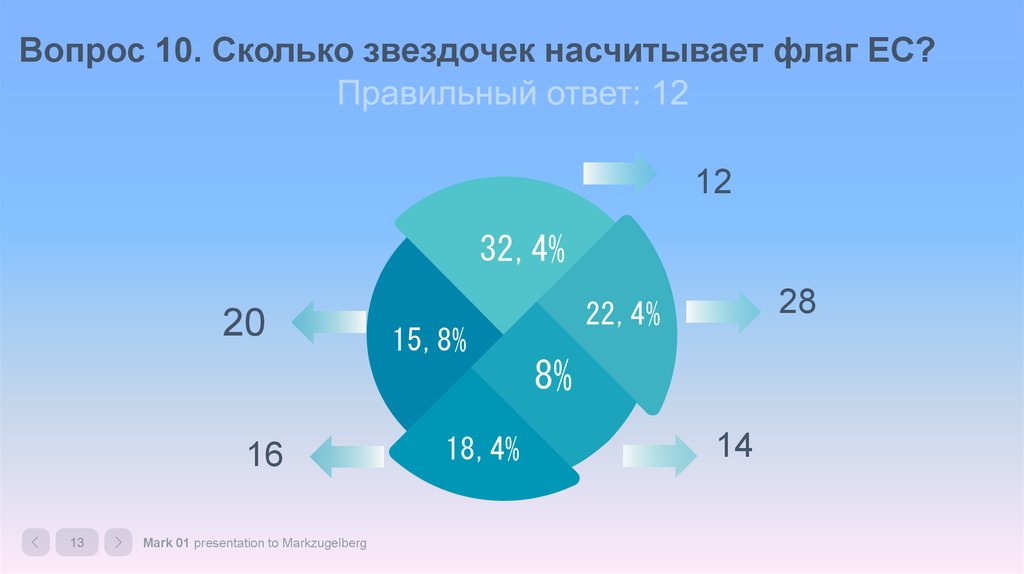 Вопрос 10. Сколько звездочек насчитывает флаг ЕС?