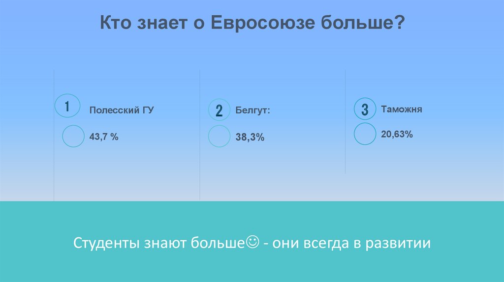 Кто знает о Евросоюзе больше?