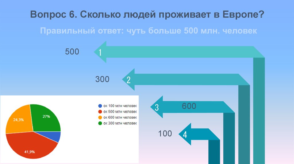 Сколько человек проживает в москве