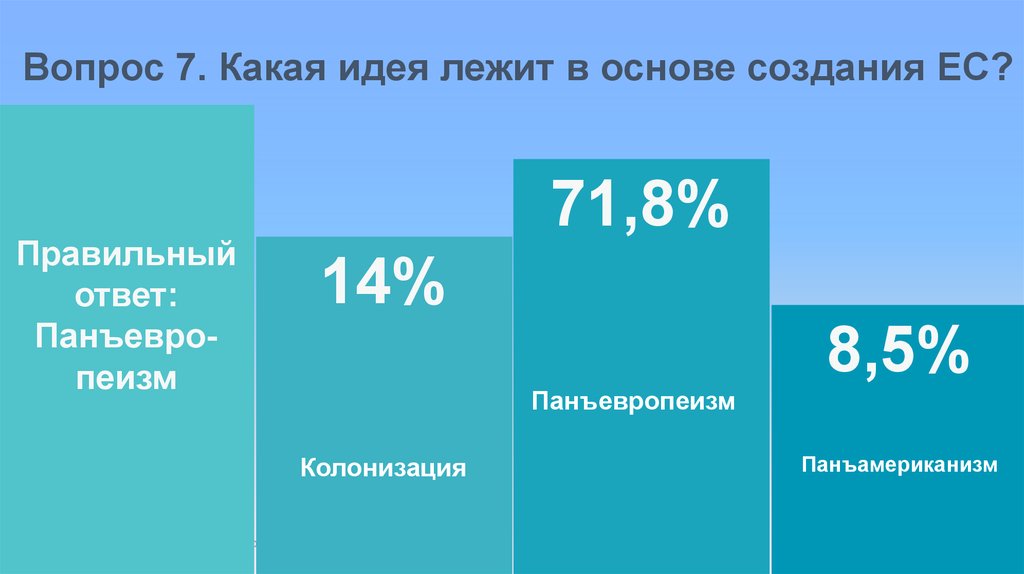 Идея лежащая в основе. Какая идея лежит в основе создания ЕС. Какие идеи.