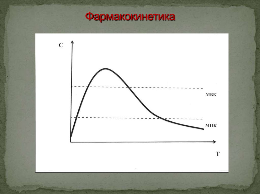 Фармакокинетика. Фармакокинетика картинки. Фармакокинетика рисунок. Фармакокинетика лс картинка. Фармакокинетика клозапина.