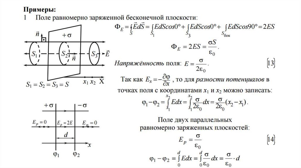 Напряженность плоскости. Поле бесконечной равномерно заряженной плоскости. Напряженность поля равномерно заряженной пластины. Напряженность электрического поля плоскости. Формула равномерно заряженной бесконечной плоскости.