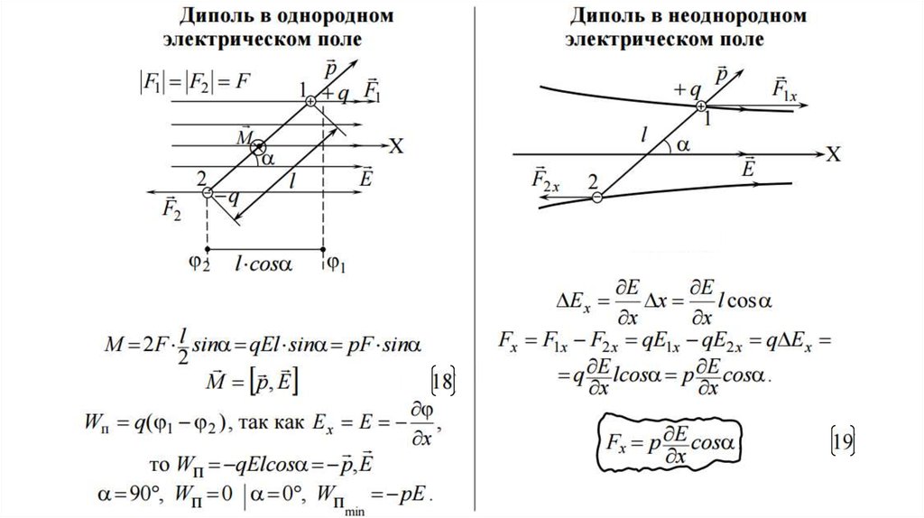 В однородном электрическом поле находится. Диполь в неоднородном электрическом поле. Электрический диполь в однородном и неоднородном электрическом. Электрический диполь во внешнем электрическом поле. Диполь в однородном и неоднородном поле.