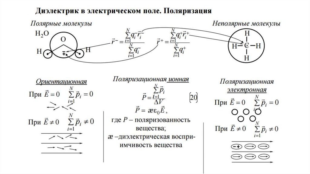 Индукция поляризация