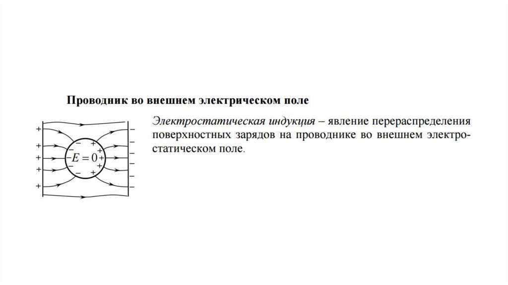 Точечный положительный заряд q. Проводник во внешнем электрическом поле. Внешнее электрическое поле. Статическое электрическое поле. Проводники в силовом электростатическом поле.