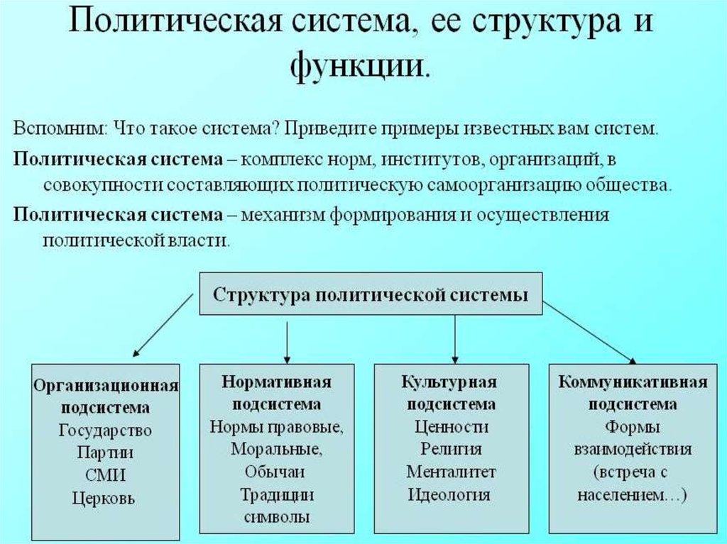 Проект на тему политическая система современного российского общества