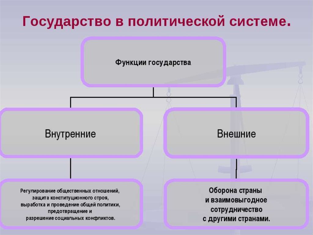 Политические системы презентация