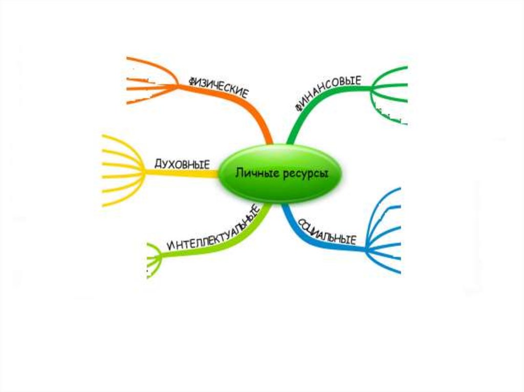 Ресурс рисунок. Мои ресурсы. Личные ресурсы. Презентация Мои ресурсы. Внутренние ресурсы человека картинки.