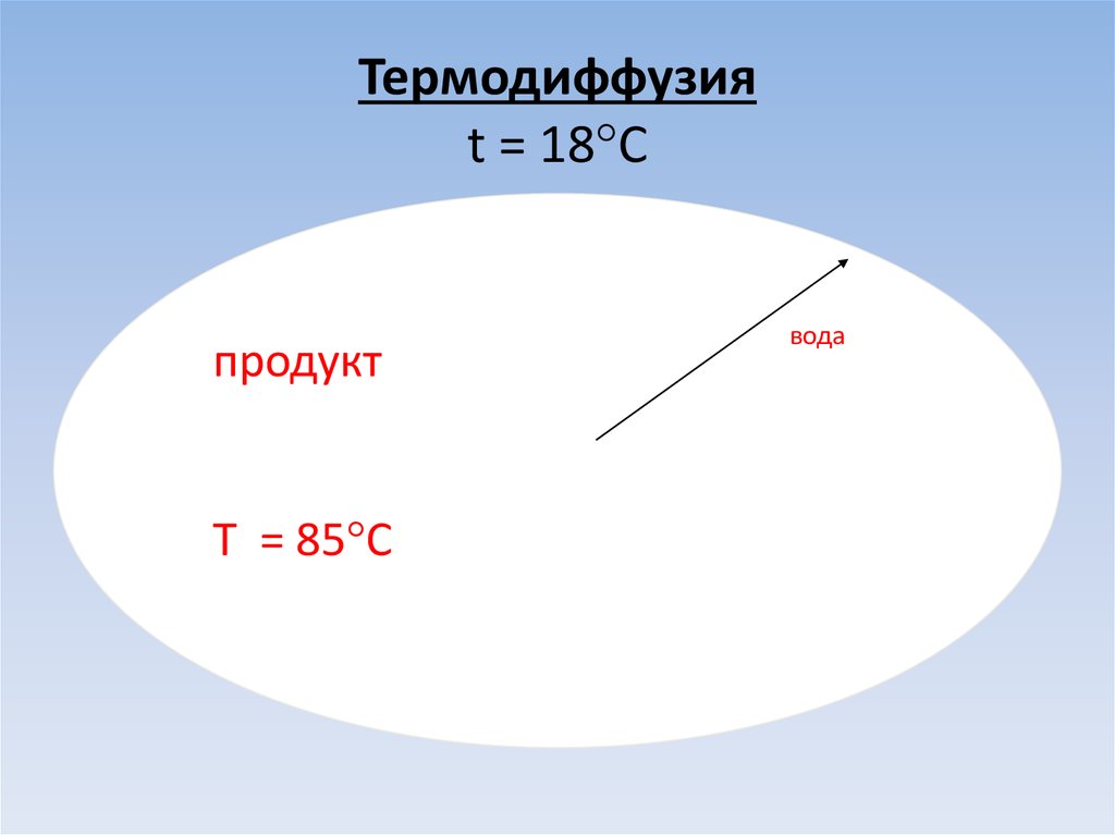Термодиффузия t = 18С