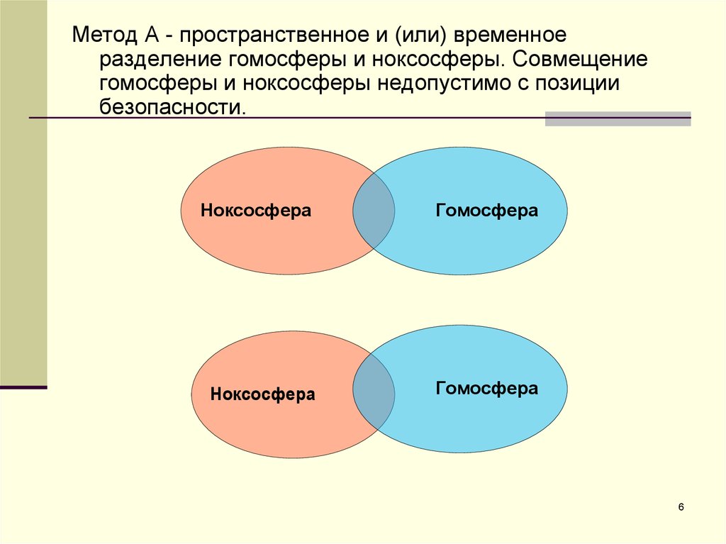 На рисунке представлено расположение гомосферы г и ноксосферы н характеризующее