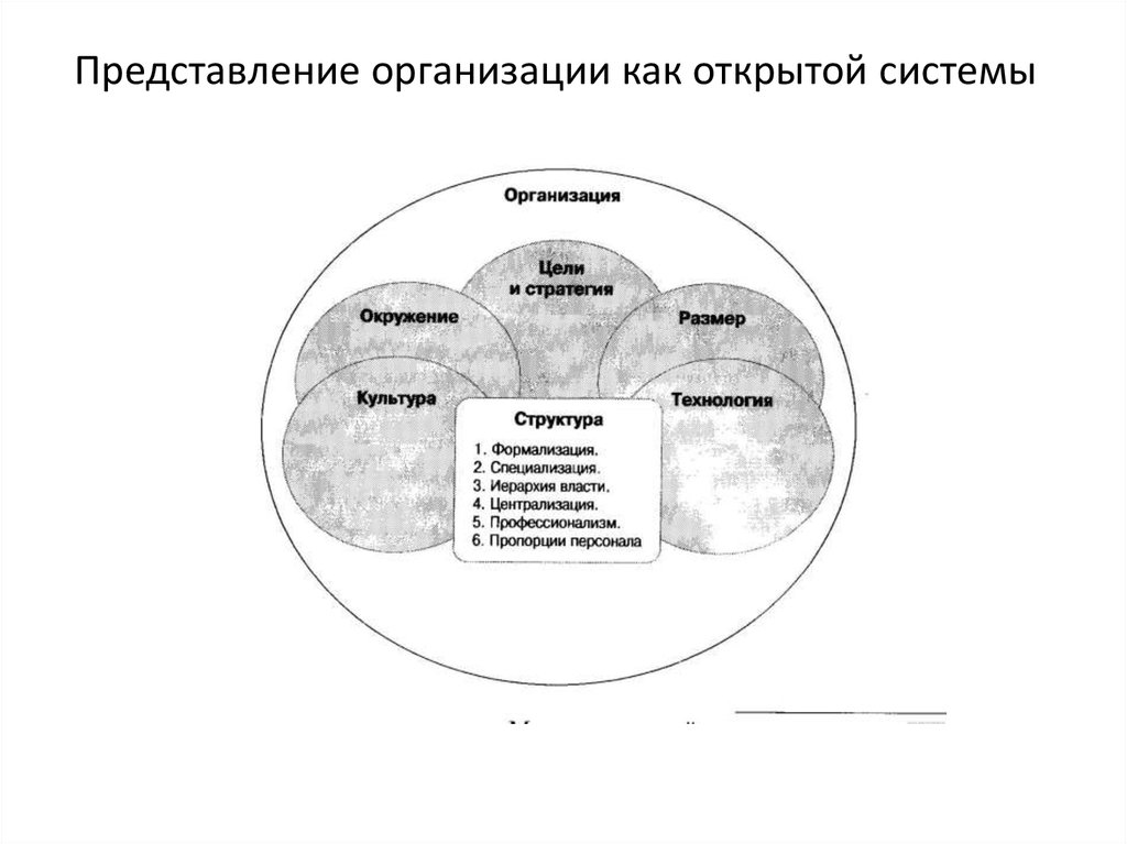 Представления предприятий. Представление организации. Представление предприятия как системы. Что представляет организация как система. Структурное представление организации.