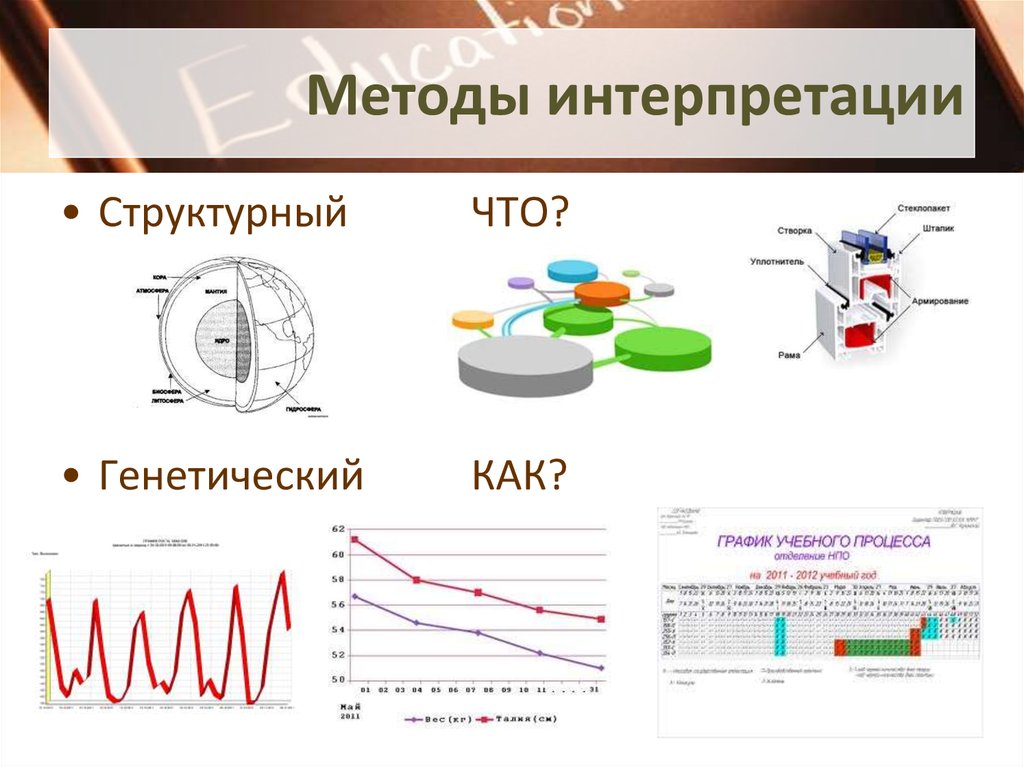 Методики интерпретации. Способы интерпретации. Генетический метод интерпретации. Методы интерпретации генетический и структурный. Структурный метод интерпретации - это.