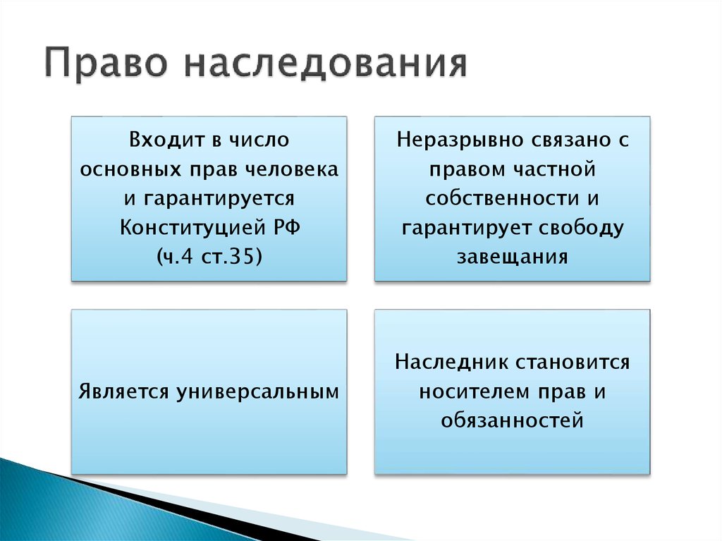 Наследство какое право. Право наследования. Права наследников. Право на наследство. Наследственное право виды.