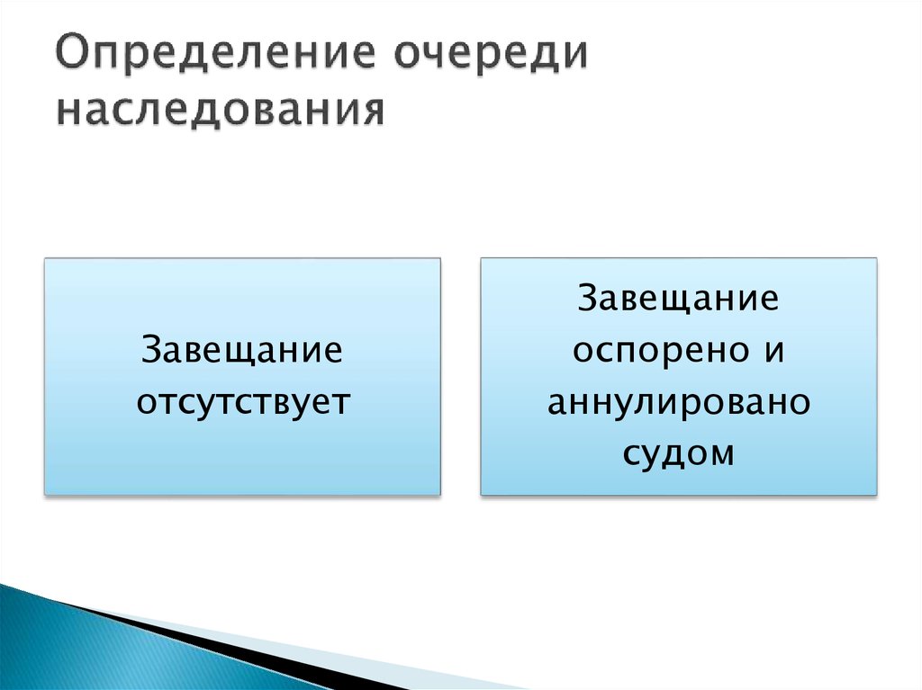 Презентация на тему наследственное право