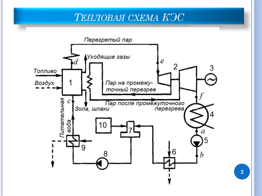 Тепловая схема грэс