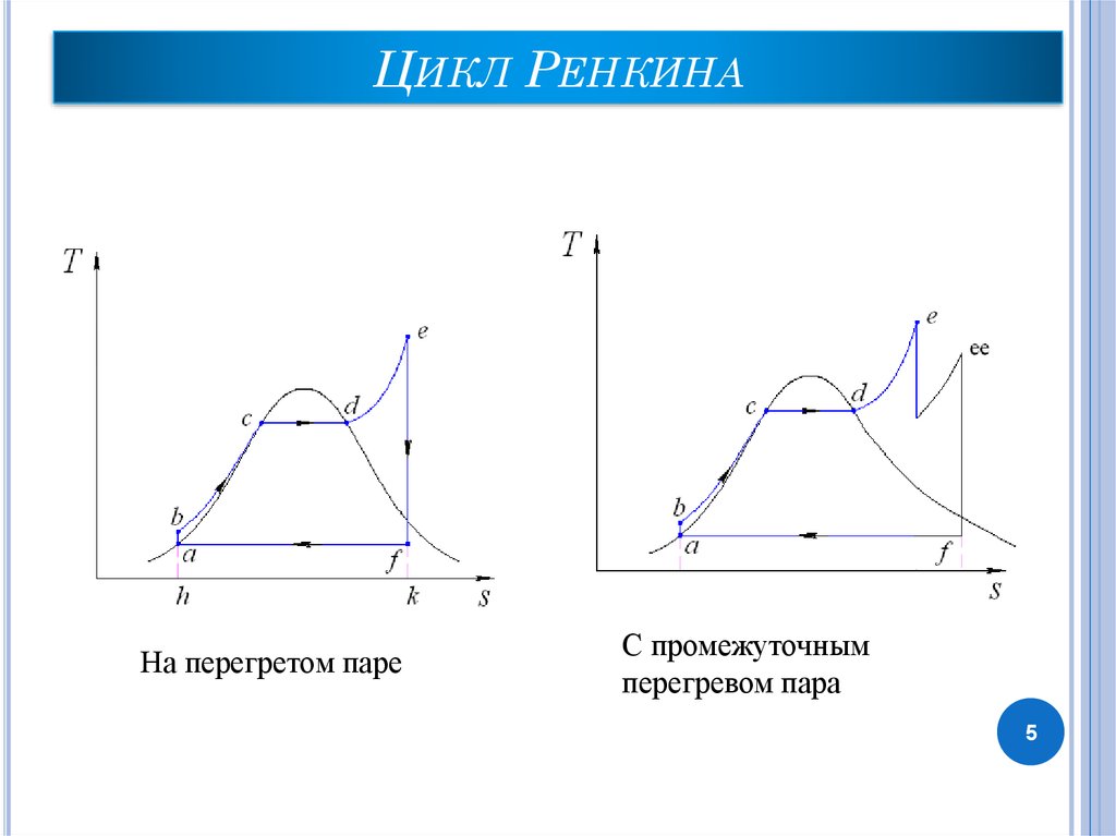 Цикл ренкина с перегревом пара в тs диаграмме