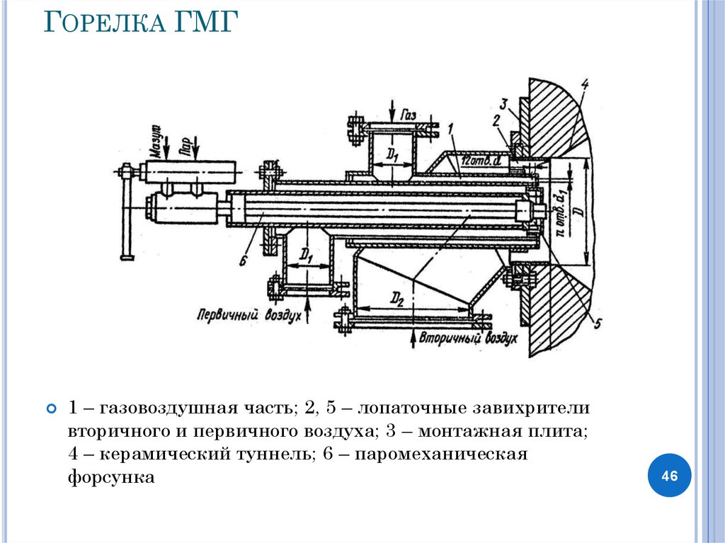 Горелка гм 7 чертеж