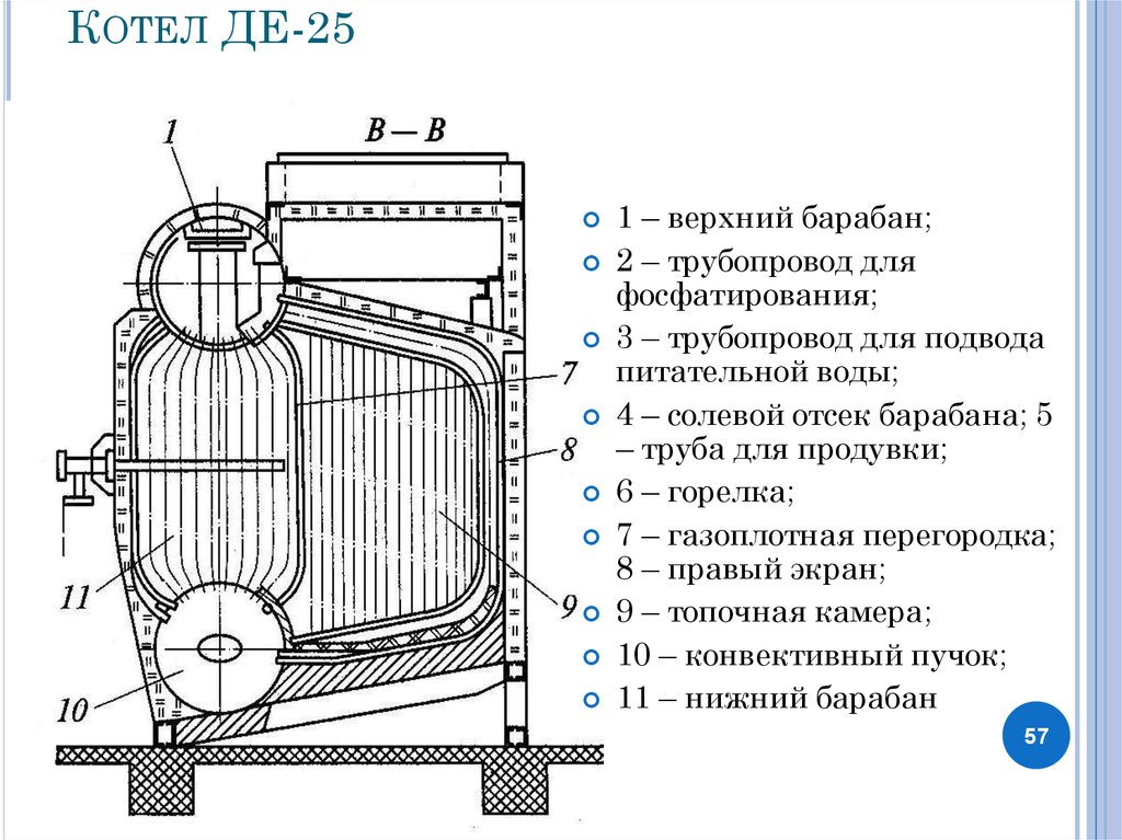 Схема парового котла де