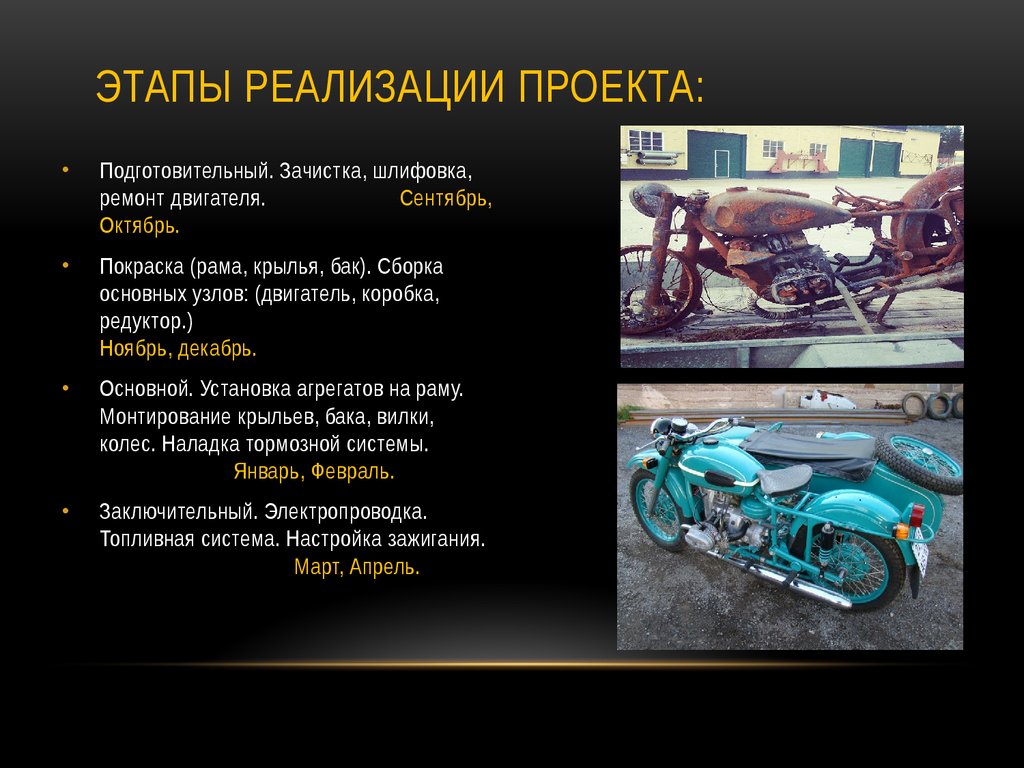 Этапы реализации проекта: