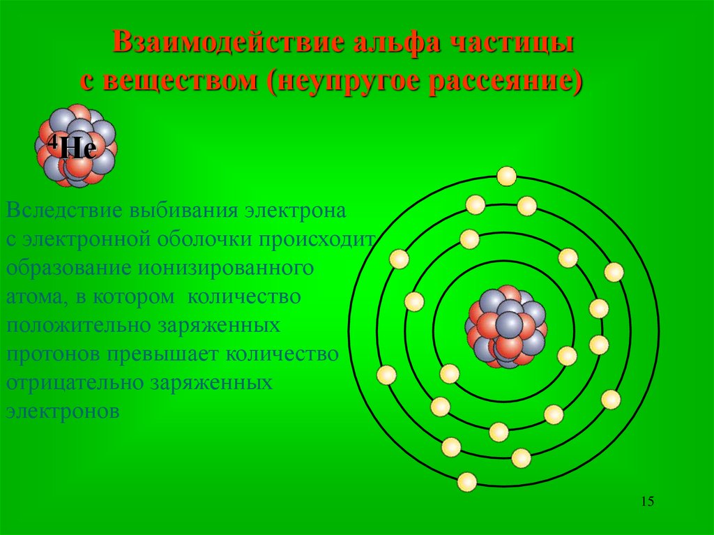 Взаимодействие с альфа частицами. Взаимодействие Альфа частиц с веществом. Неупругое взаимодействие частиц с веществом-. Свойства радиоактивных веществ. Неупругое взаимодействие Альфа-частиц с веществом.