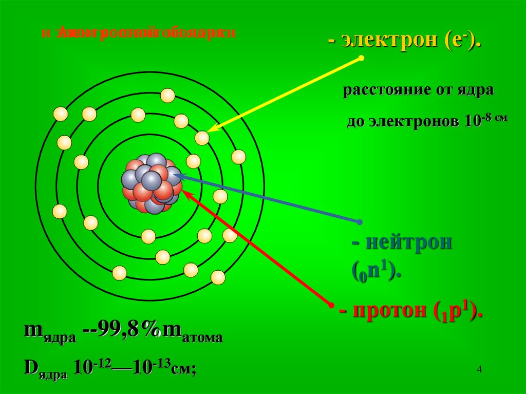 Электрон км