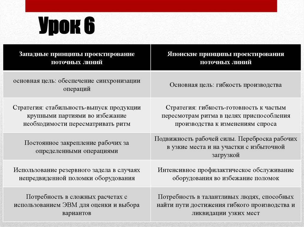 Урок 6