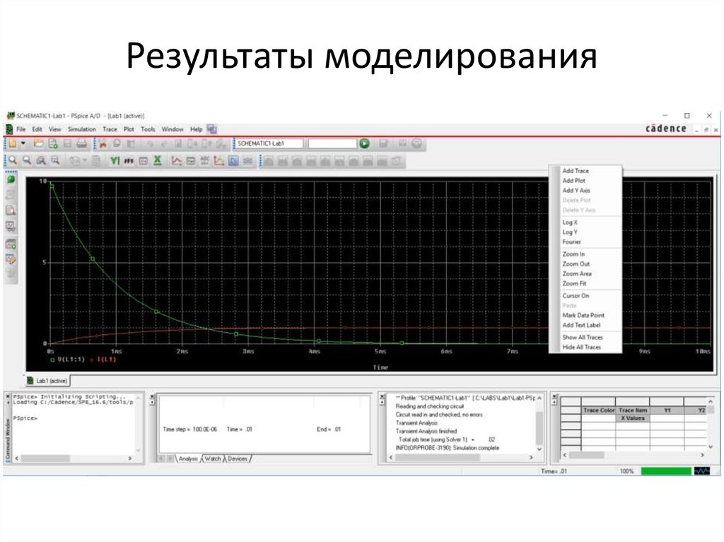 Результаты моделирования