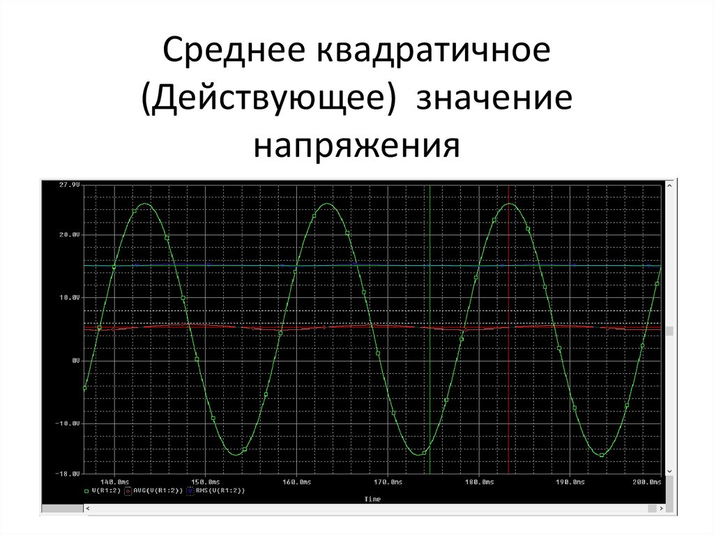 Среднее значение напряжения. Сренееквадратичное напряжения. Среднее квадратичное напряжение. Среднее квадратичное в осциллографе.