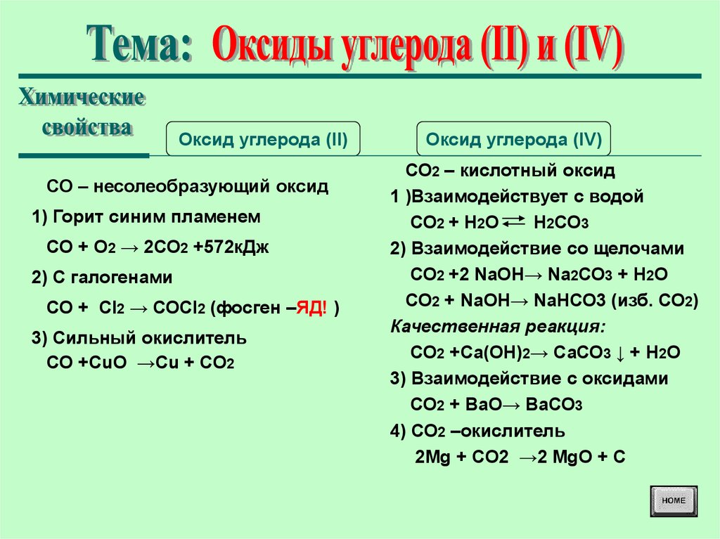 Co2 реакция с основанием. Химические свойства оксида углерода co2. Co2 химические свойства оксида. Оксид углерода 2 и 4. Оксид углерода 4 формула 8 класс.