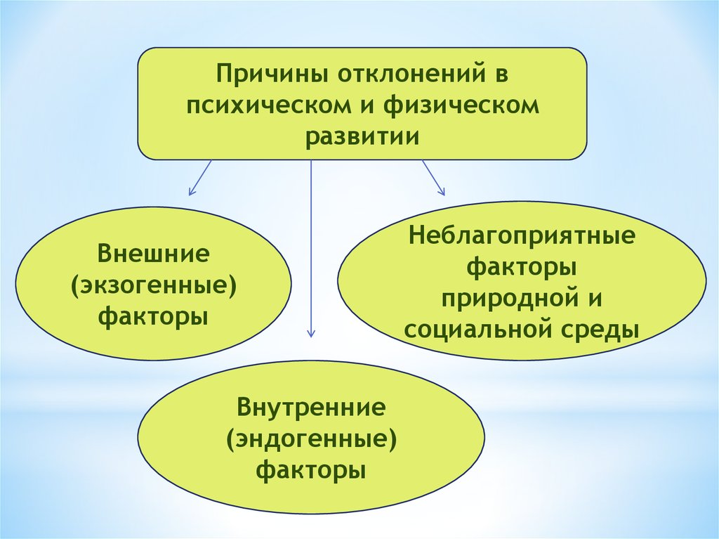 Этиология интеллектуальных нарушений схема