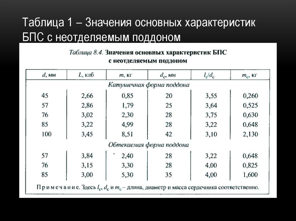 Таблица 1 – Значения основных характеристик БПС с неотделяемым поддоном