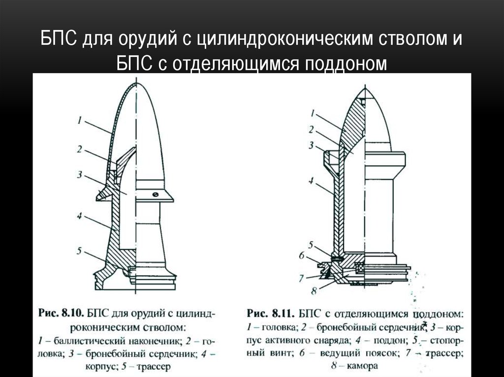 БПС для орудий с цилиндроконическим стволом и БПС с отделяющимся поддоном