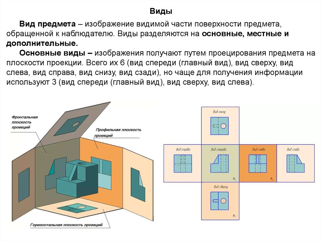 Вид изображения предмета