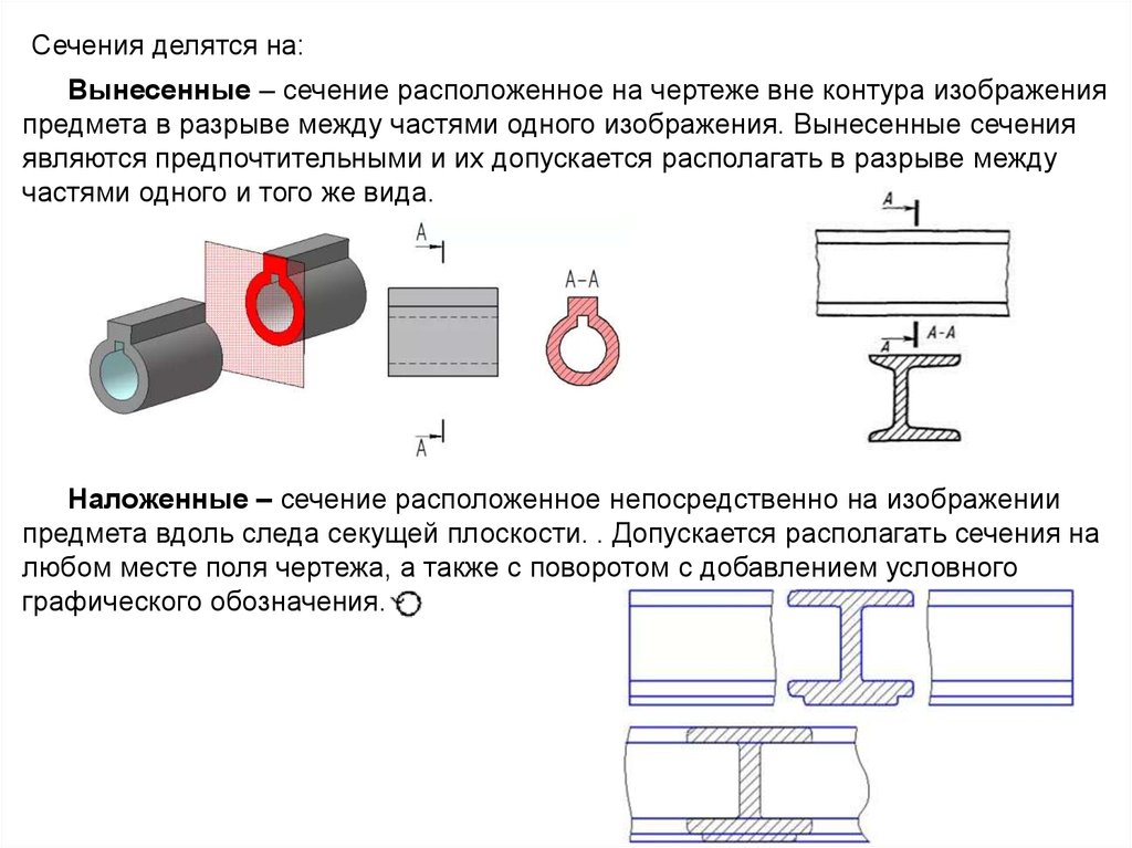 Определите какие чертежи соответствуют данным наглядным изображениям