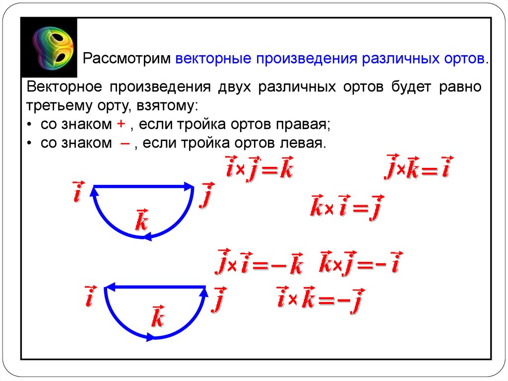 Векторное произведение равно. Векторное произведение ортов. Векторное произведение ОРТ векторов. Векторное произведение двух ОРТ. Векторное произведение векторов Орты.