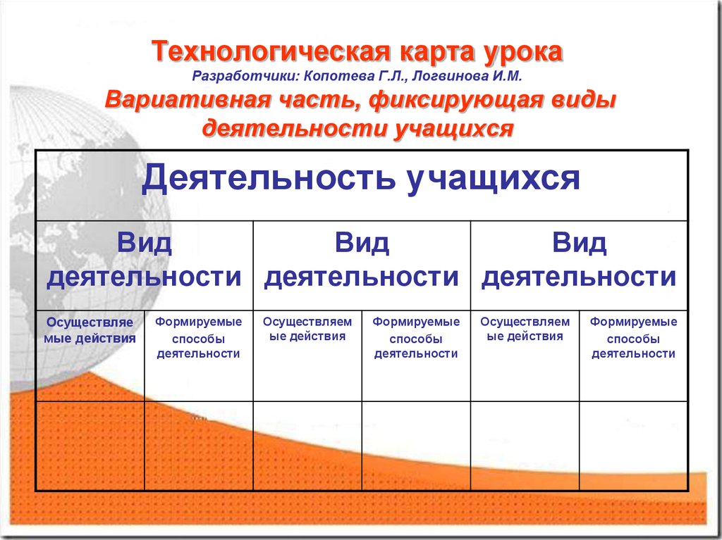 Копотева технологическая карта