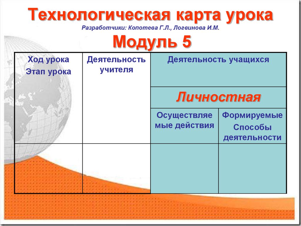 Модули урока. Организационный модуль.