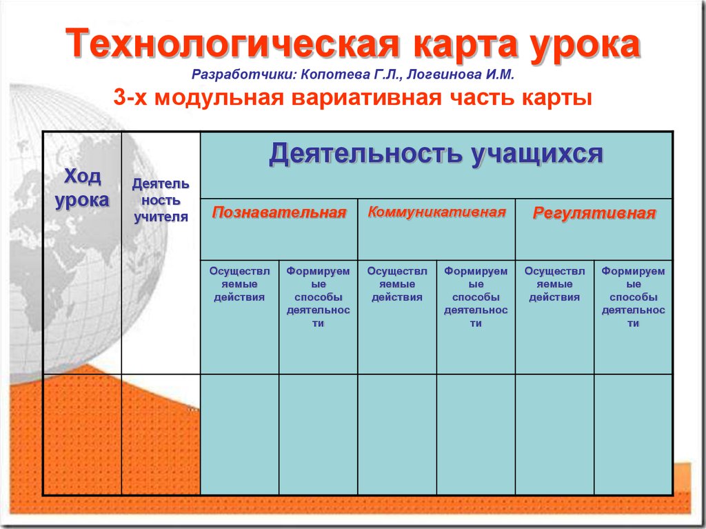 Копотева технологическая карта