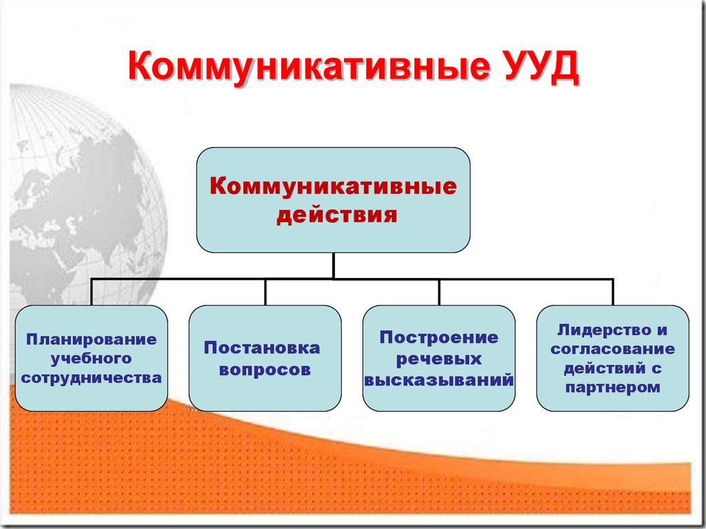 Интеллект карта по теме ууд