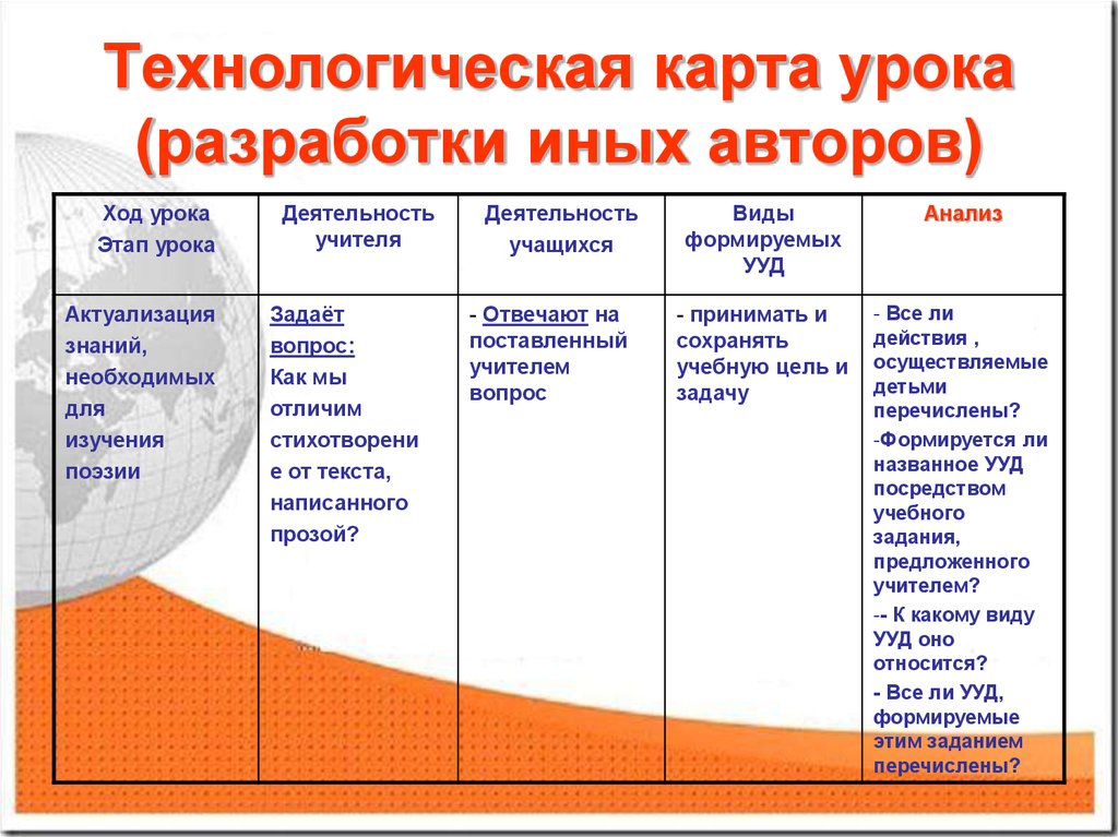 Технологическая карта деятельностного урока