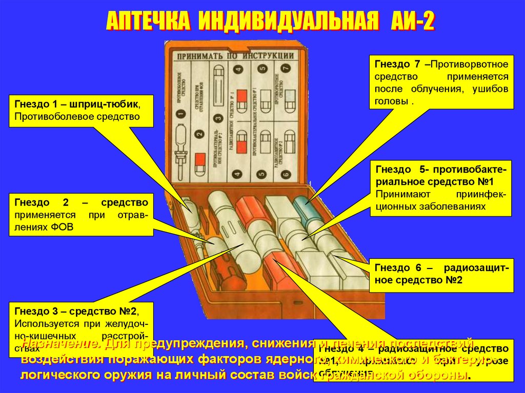 Что находится в аптечке аи 2. Аптечка индивидуальная АИ-2. Радиопротекторы аптечки АИ - 2:. Аптечка армейская индивидуальная аи2. Радиозащитное средство из аптечки индивидуальной АИ-2.