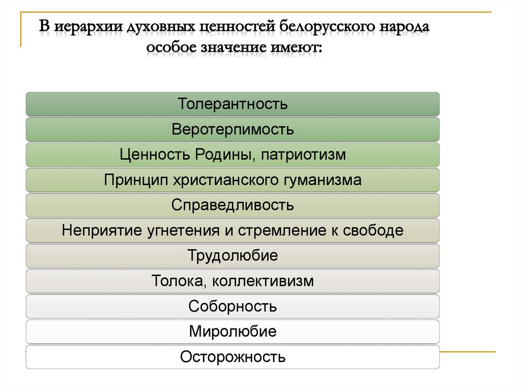 Ценности белорусского народа