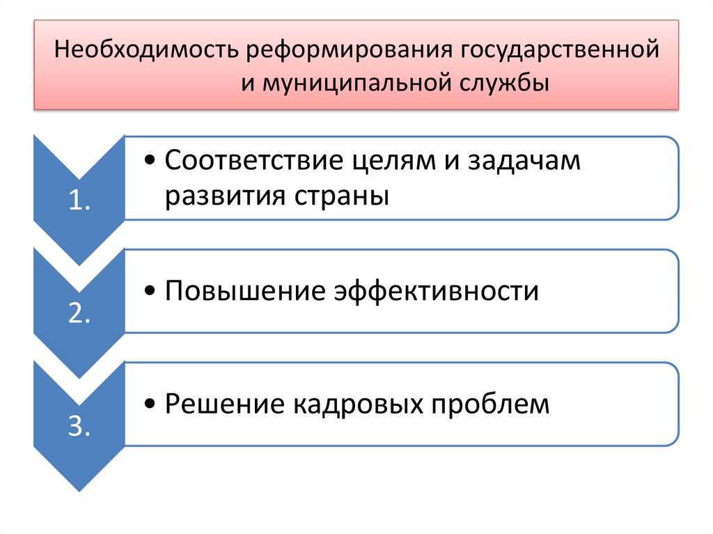 Проблемы муниципальной службы