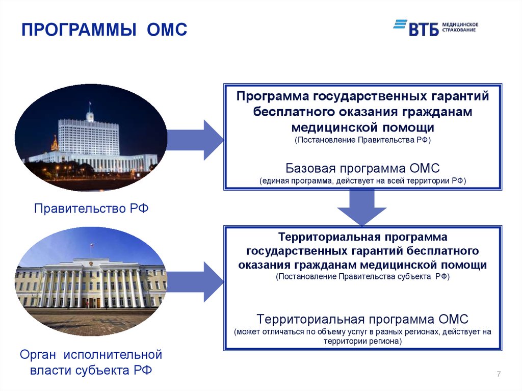 Входит ли в омс. Базовая и территориальная программа ОМС отличия. Территориальная программа ОМС. Базовая программа обязательного медицинского страхования. Базовая программа ОМС И территориальная программа ОМС.