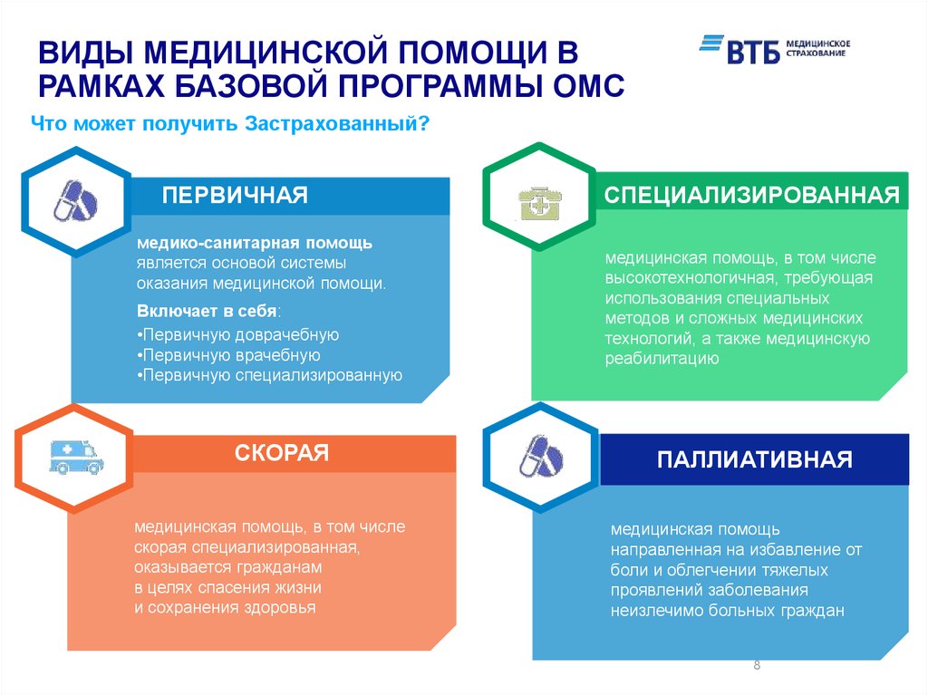 Виды медицинской помощи презентация